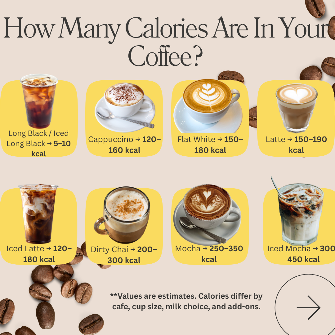 How Many Calories Are Really In Your Coffee?