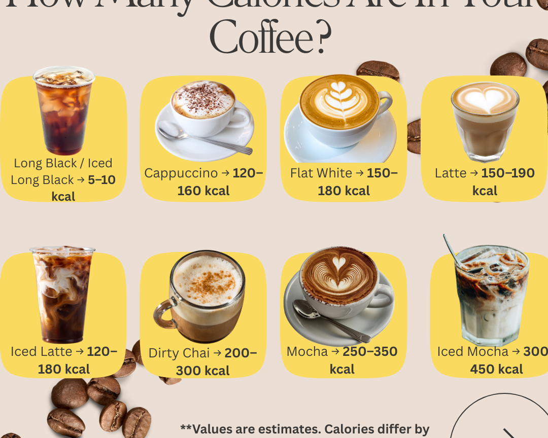 How Many Calories Are Really In Your Coffee?