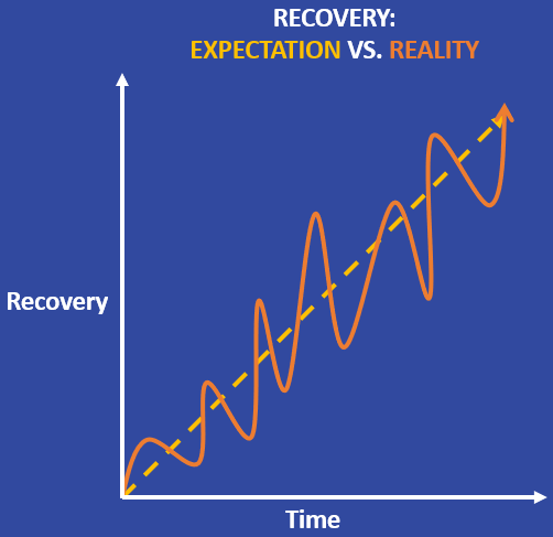 Recovery isn’t always linear – Wild Physio Fitness