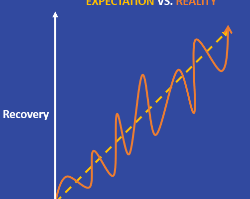 Recovery isn’t always linear