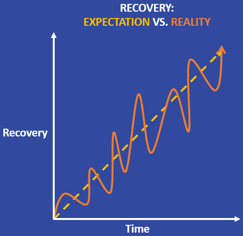 Recovery isn’t always linear
