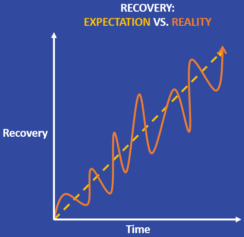 Recovery isn’t always linear