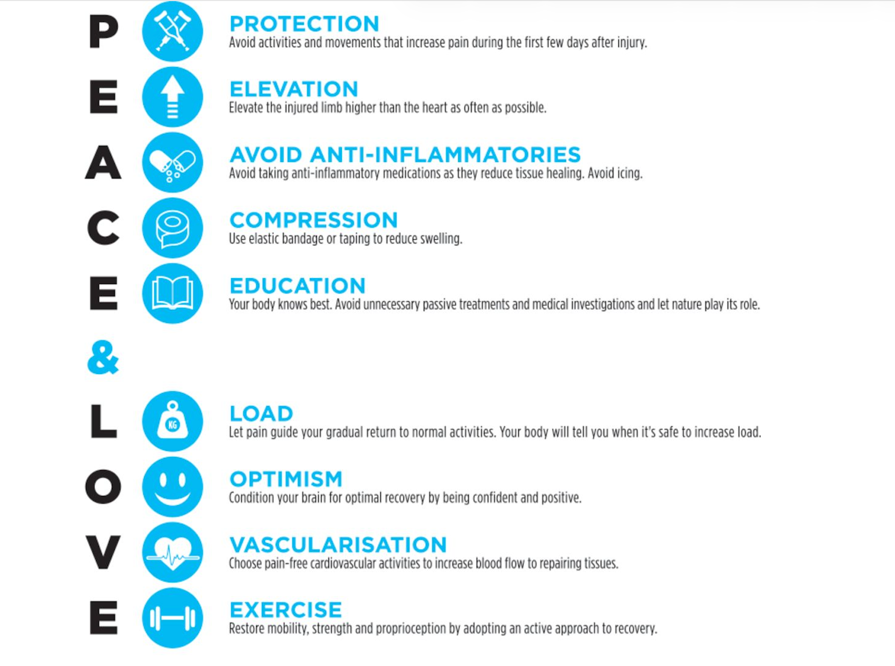 Soft-tissue injuries just need a little bit of PEACE & LOVE