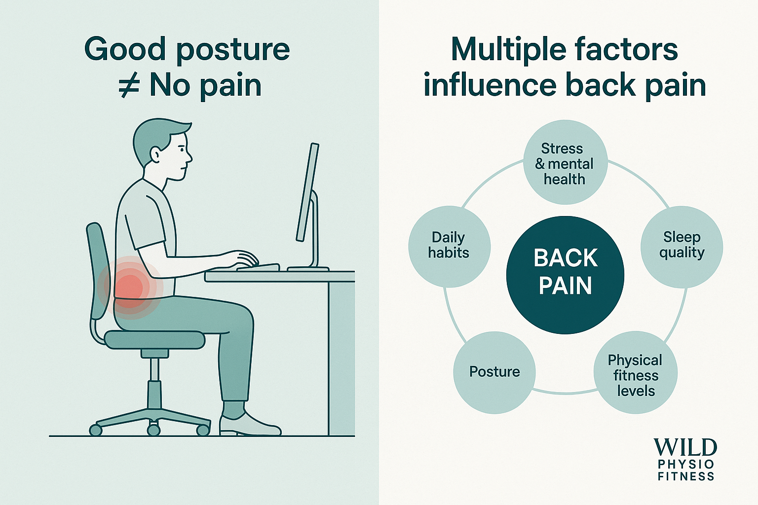 Why you still have back pain despite ‘fixing’ your posture